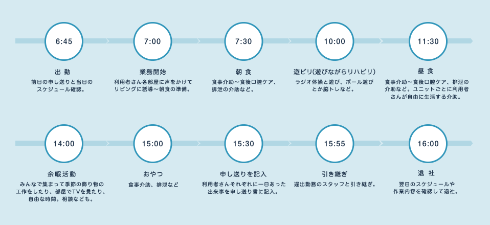 ある一日のスケジュール